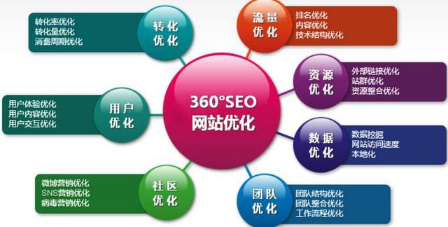 全站优化【seo服务】我该怎么做？(组图)