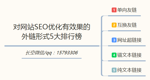 外链 外链条数越多对网站关键词排名提升帮助帮助越大。