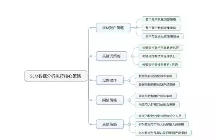 
厚昌竞价推广流程，大家收好不谢流量的游戏(图1)