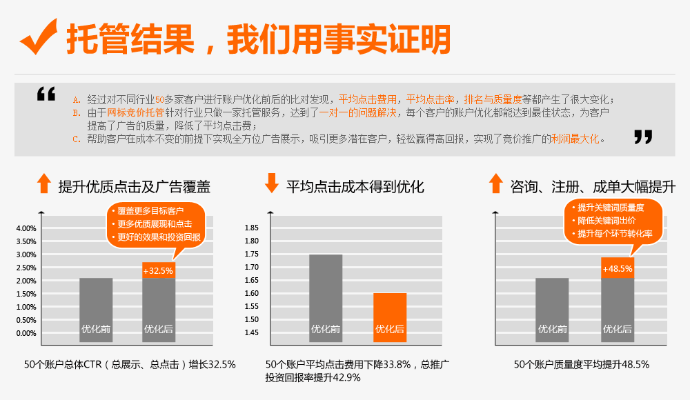 竞价账户，到底是招人操做合适还是竞价托管外包合适？