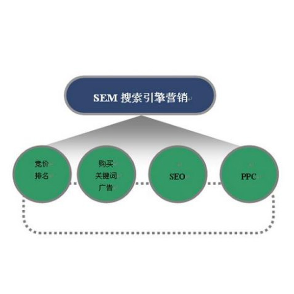 竞价账户，到底是招人操做合适还是竞价托管外包合适？