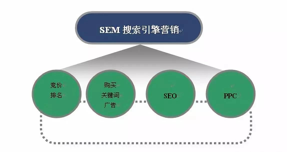 2016年上海事业单位医疗招聘考试竞价每日工作流程