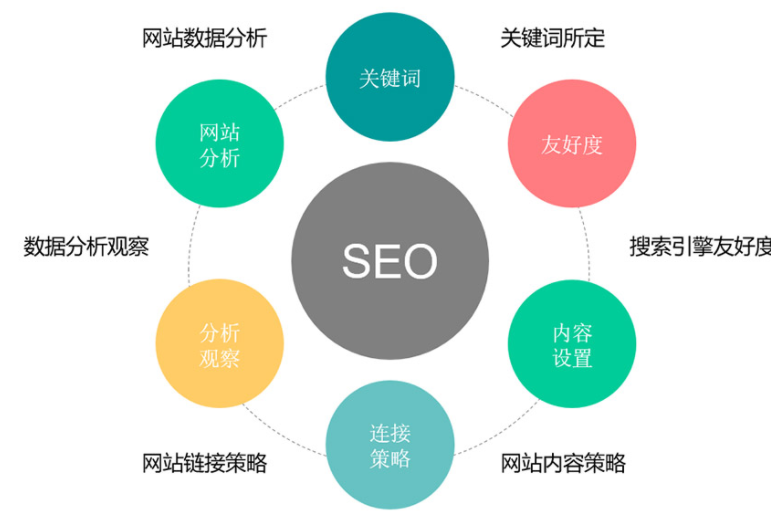 网络营销的目的究竟是什么呢?上海网络营销公司曼朗分享