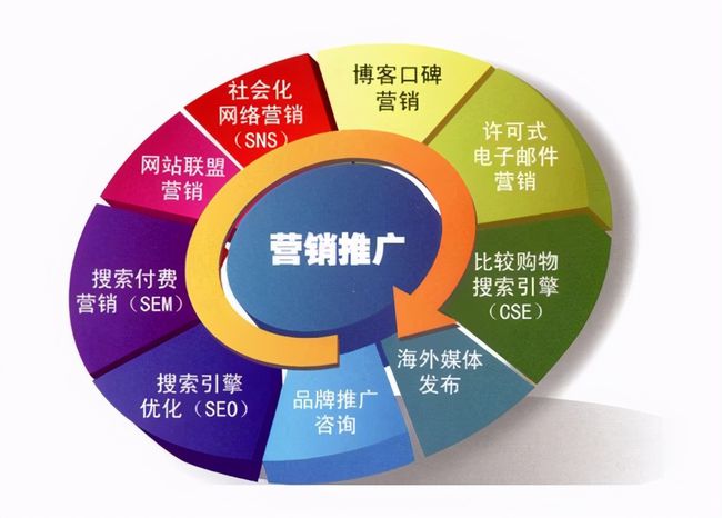 网络营销的目的究竟是什么呢?上海网络营销公司曼朗分享