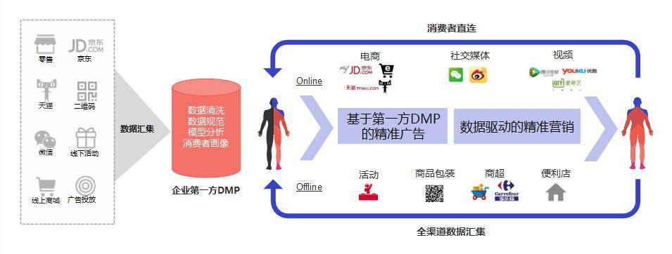 怎么实现互联网营销的精准投放？（二）