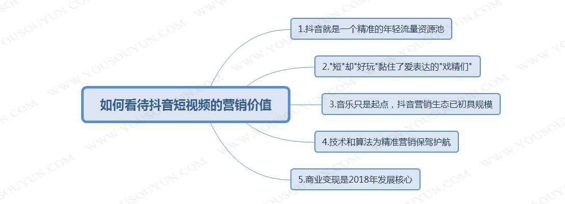 
搜索形态的变迁——从点到面到多维的“价值”