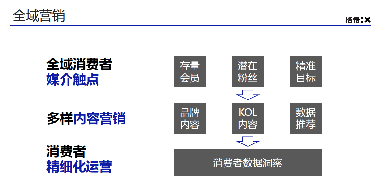 精准营销策略（一）——一个好的推广策略