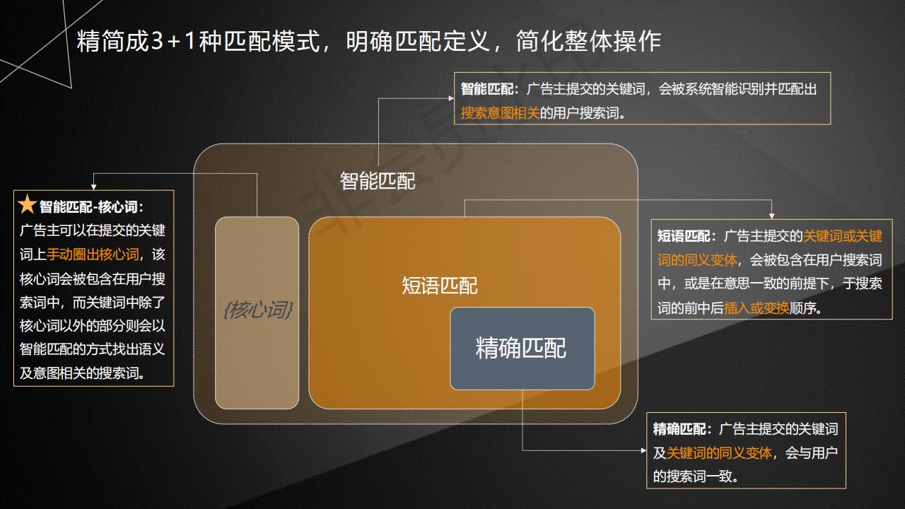 网络推广商品有哪些?网络推行的意图是什么?
