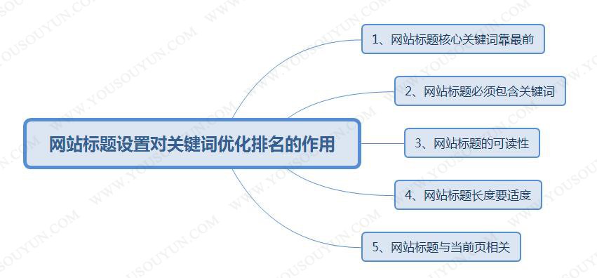 企业新网站运营为什么要先排名品牌词？（一）