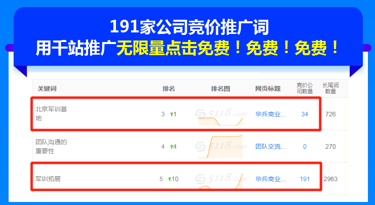 一下竞价推广的下拉、优化排名、排名及排名