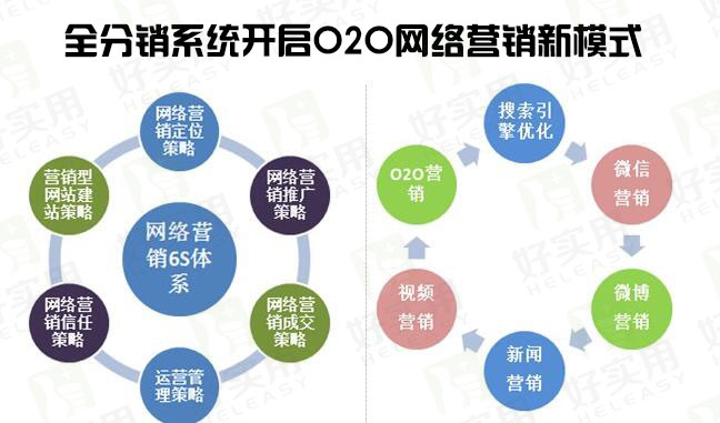 网络营销导论网络的营销技巧及应用