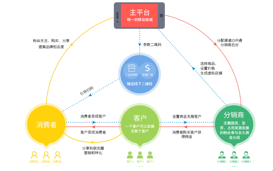 网络营销导论网络的营销技巧及应用