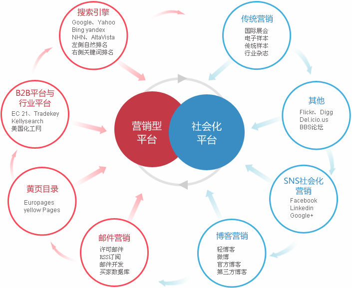 
2021-11-24互联网暂无标签，营销思路是怎样的