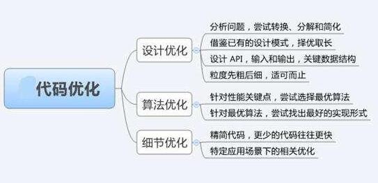 如何做好企业网站优化排名的步骤，你知道吗？