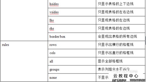 百度的使用技巧何止图的战略安排及战略设置