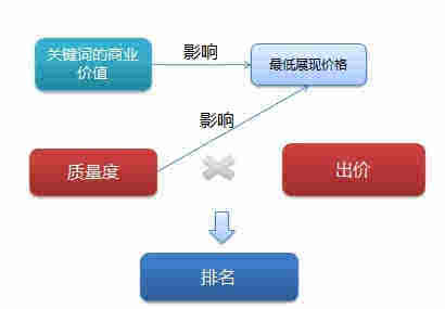 祥奔科技：2021-12-16互联网暂无标签竞价排名
