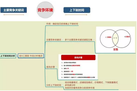 安徽网站优化总结竞争程度和竞争网站的数量。