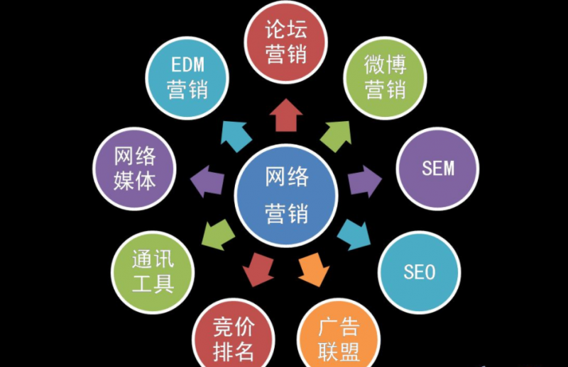 
我国网络营销起步较晚，网络营销安全管理还不到位！（上）