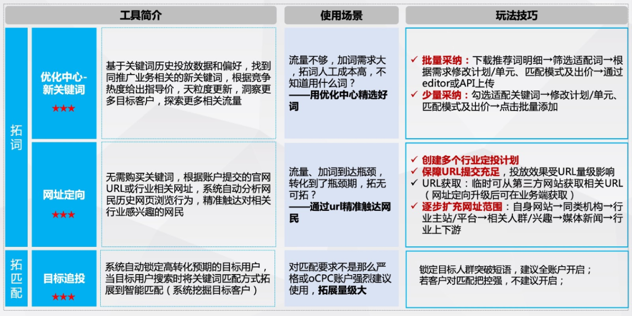 一下百度搜索引擎推广的收费标准是多少?(组图)
