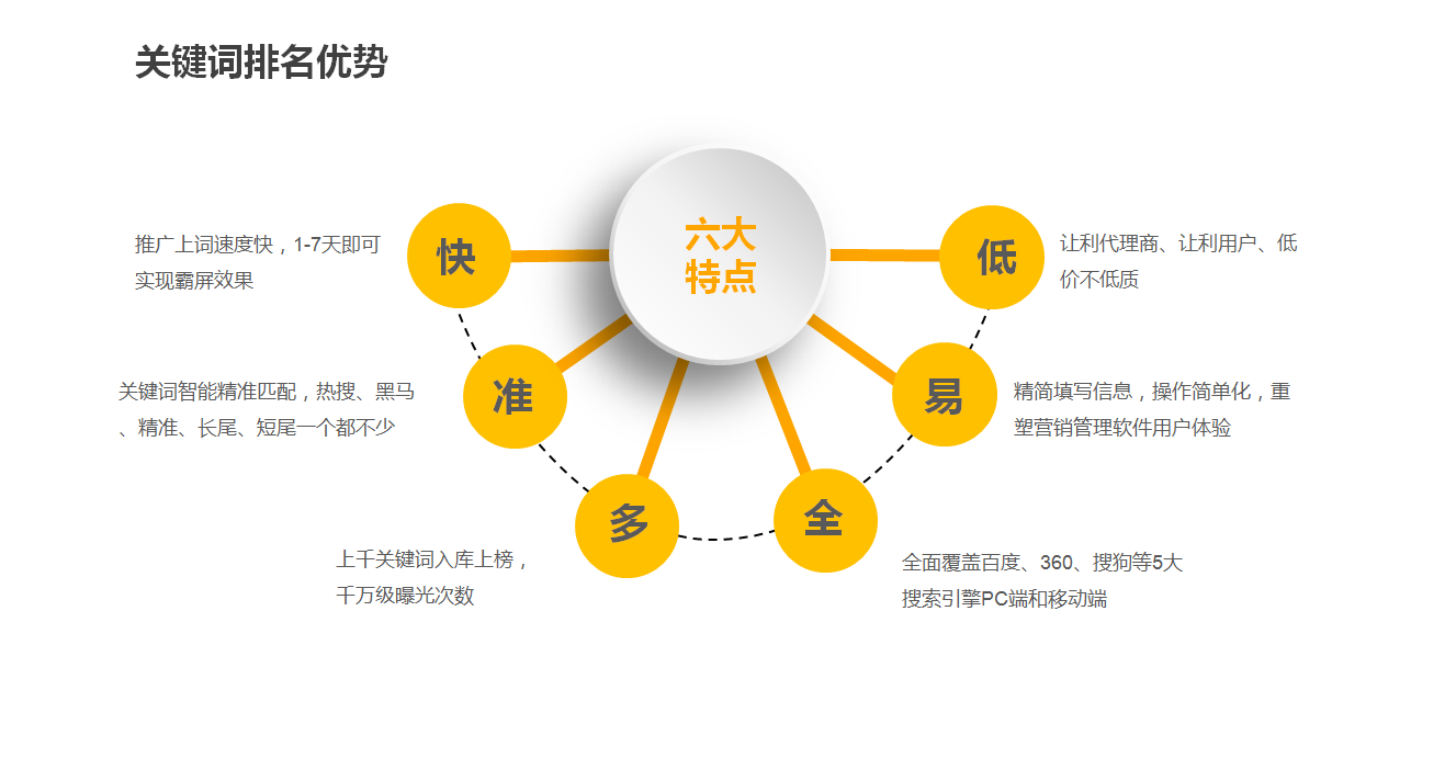 SEO优化当中有哪些不可忽视的技巧呢？(图)