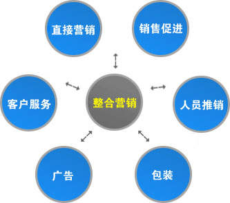 《大数据时代互联网金融的全网精准营销+口碑营销》