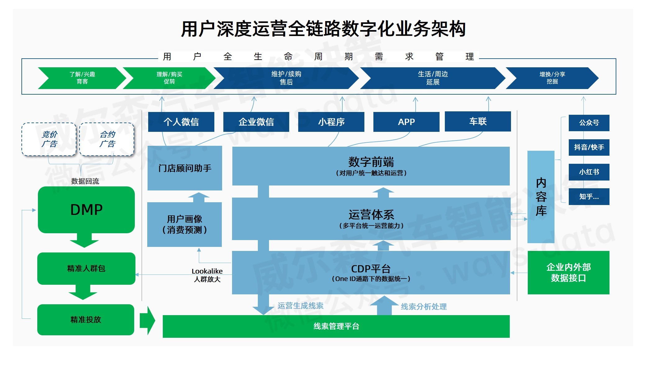 广告费营销自动化营销，顾名思义大多被浪费掉的！营销
