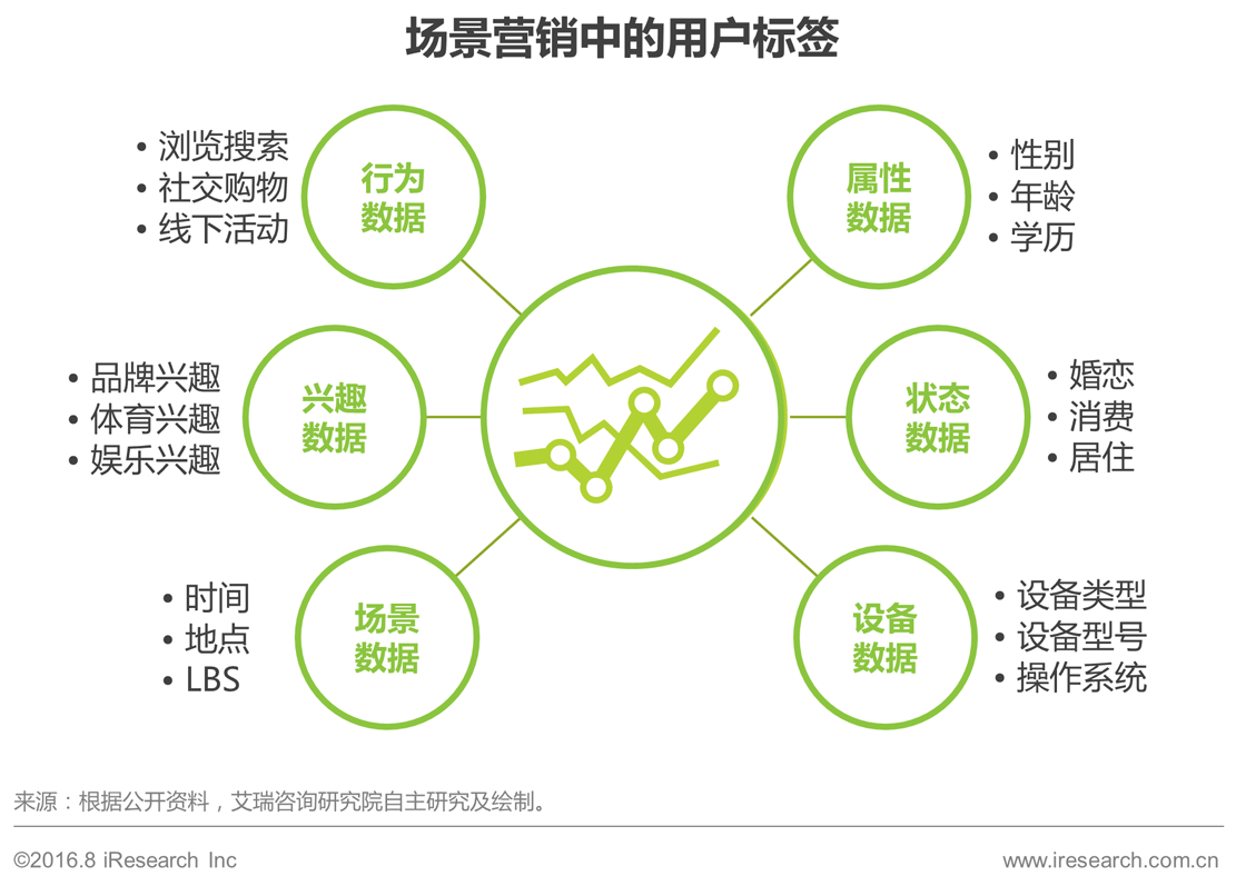 广告费营销自动化营销，顾名思义大多被浪费掉的！营销
