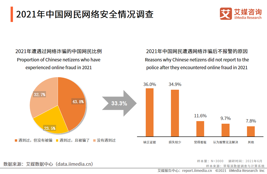 网络行销和传统行销的区别，网络营销到底是什么？
