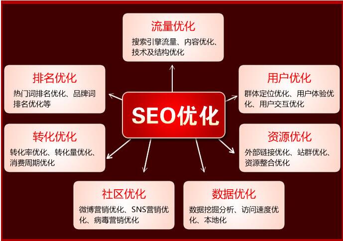 全网SEO优化推广方案，选择最有效的方法是明智的