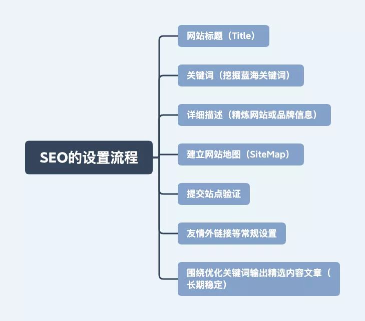 搜索引擎营销有什么技巧吗?营销的技巧分享!