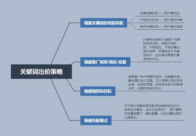 以效果为导向无论做什么样的优化和调整，一定要以最后的效果