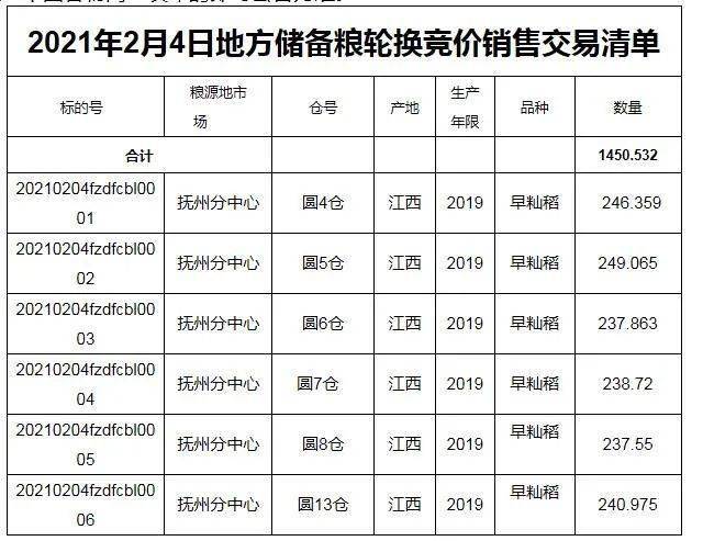 57有用+1已投票10集中竞价讨论上传视频(组图)