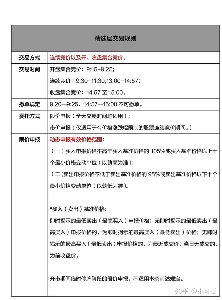 57有用+1已投票10集中竞价讨论上传视频(组图)