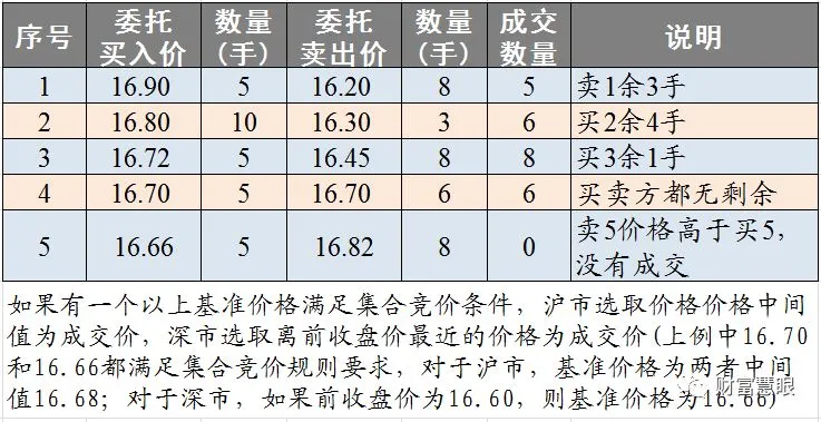 57有用+1已投票10集中竞价讨论上传视频(组图)