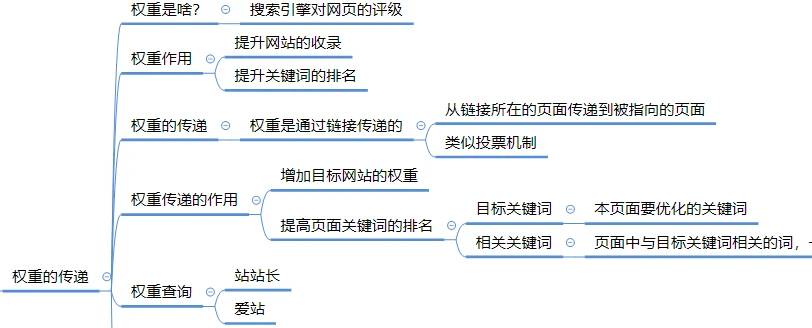 给SEO优化新手总结的一些优化经验，你知道吗？