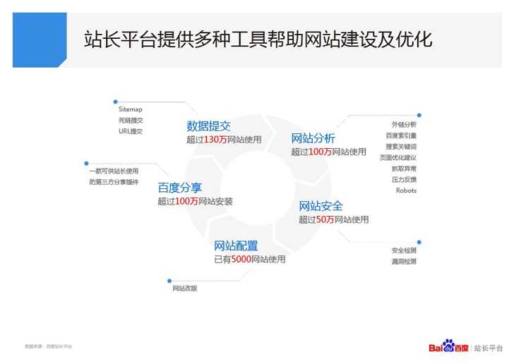 以一个百度地图作为排名的**关键词又是哪些？