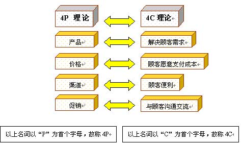 网络营销策略企业使用网络营销的方法有哪些？怎么做？