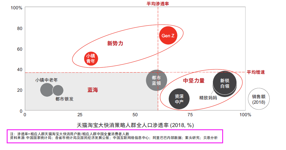 网络营销策略企业使用网络营销的方法有哪些？怎么做？