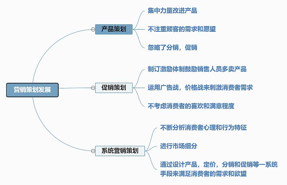 网络营销策略企业使用网络营销的方法有哪些？怎么做？