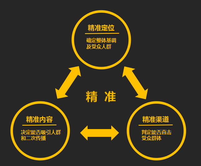 营销就是让销售成为多余！风格有着多大的差别？