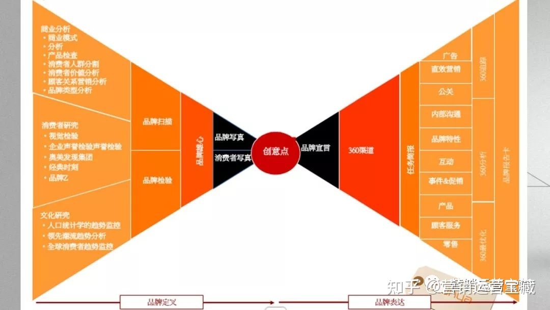 前言营销16真言序洞察:发现机会比学习市场营销更重要