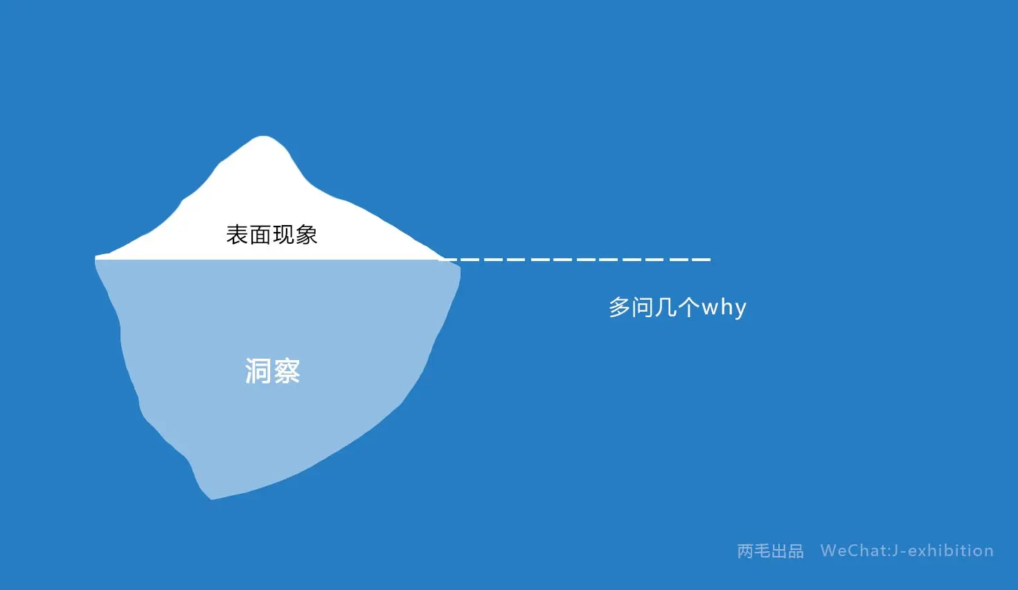 前言营销16真言序洞察:发现机会比学习市场营销更重要