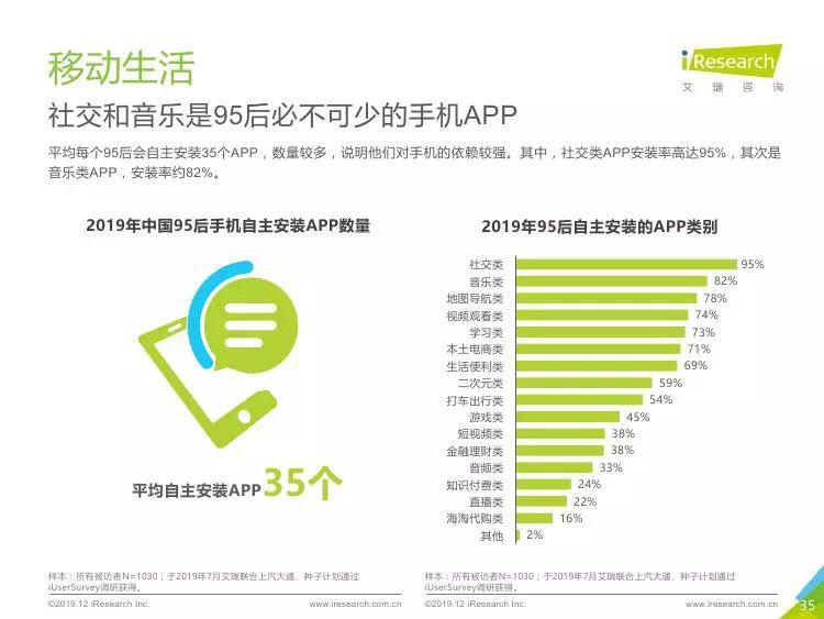 外链 
未来是摸不着看不见的，所以愿意放眼未来的人，多半还要立足脚下