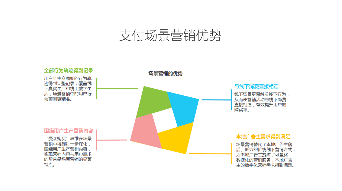 精准营销，就是更加精准地对准潜在目标对象吗？