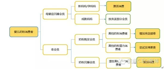 精准营销，就是更加精准地对准潜在目标对象吗？