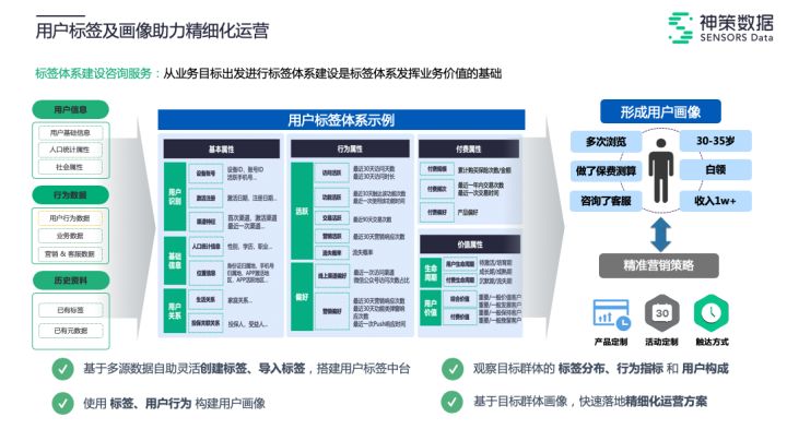 大数据是怎么跟精准营销挂了数字二字的？