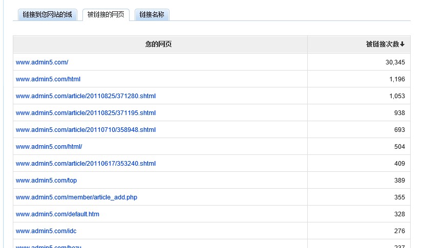 外链 新手是不是开始好奇什么样外链才是所谓的好呢?