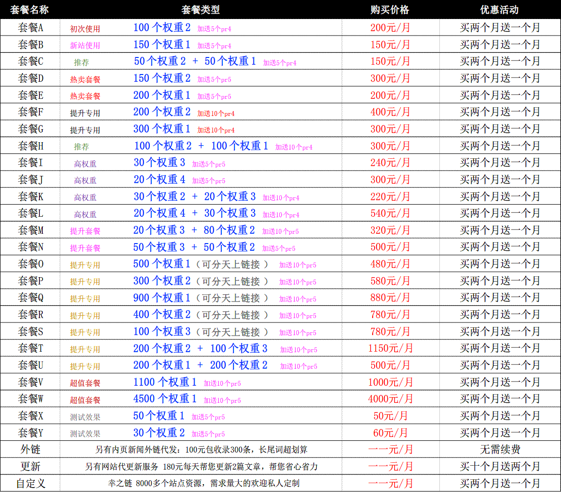 那外链应该怎么发呢？哪些外链发布平台可以加a链接？