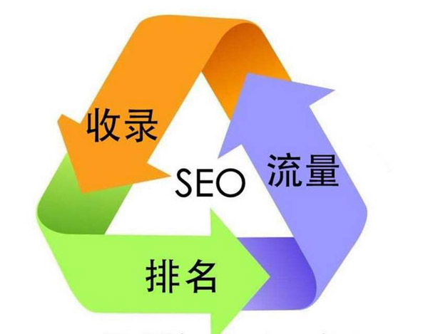 seo如何优化网站排名提升方法，你值得拥有！！