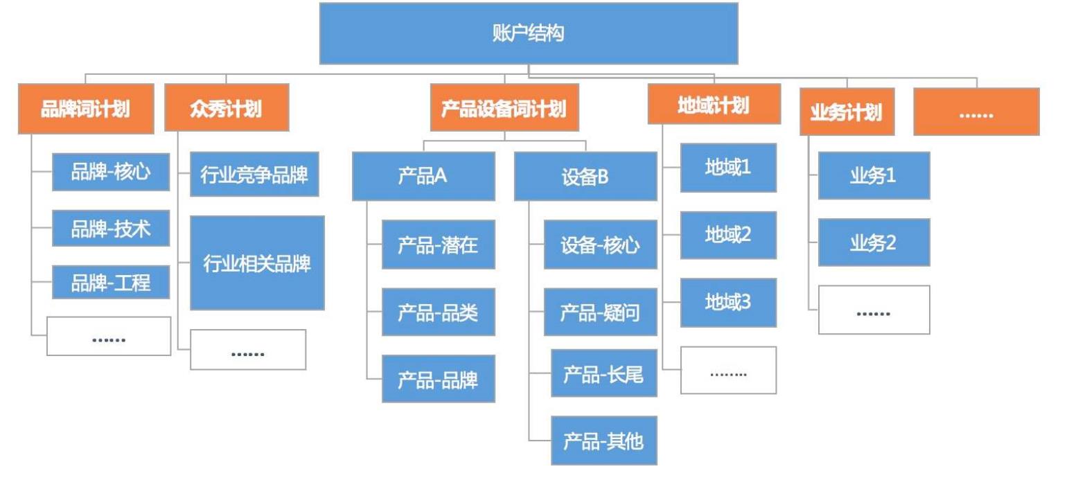 兔子根据多年竞价推广的经验谈推广流程（一）